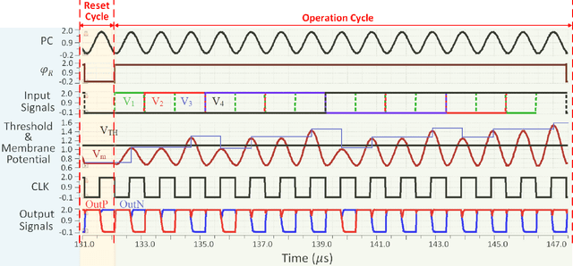 Figure 3 for An Adiabatic Capacitive Artificial Neuron with RRAM-based Threshold Detection for Energy-Efficient Neuromorphic Computing