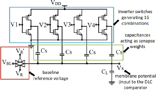 Figure 4 for An Adiabatic Capacitive Artificial Neuron with RRAM-based Threshold Detection for Energy-Efficient Neuromorphic Computing