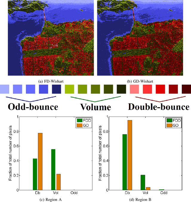 Figure 2 for Unsupervised Classification of PolSAR Data Using a Scattering Similarity Measure Derived from a Geodesic Distance