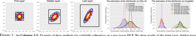 Figure 1 for Simpler Certified Radius Maximization by Propagating Covariances