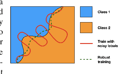 Figure 3 for Simpler Certified Radius Maximization by Propagating Covariances