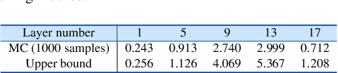 Figure 4 for Simpler Certified Radius Maximization by Propagating Covariances