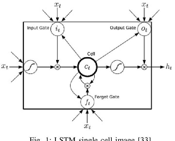 Figure 1 for A Deep Learning Approach for Privacy Preservation in Assisted Living