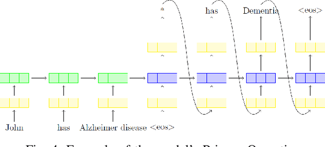 Figure 4 for A Deep Learning Approach for Privacy Preservation in Assisted Living