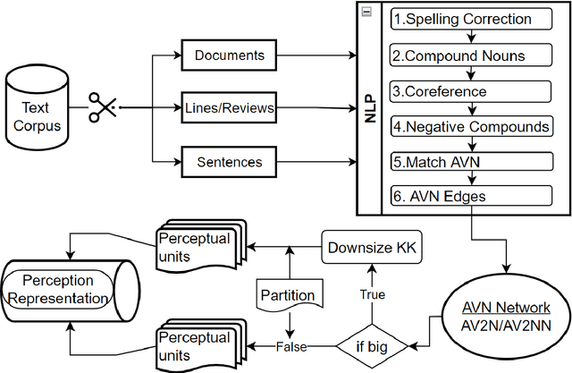 Figure 1 for KeypartX: Graph-based Perception (Text) Representation
