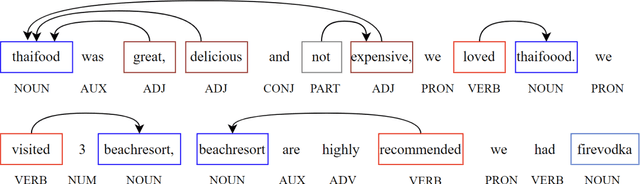 Figure 3 for KeypartX: Graph-based Perception (Text) Representation