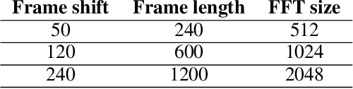 Figure 2 for Phonetic Posteriorgrams based Many-to-Many Singing Voice Conversion via Adversarial Training