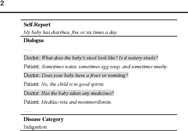 Figure 1 for A Benchmark for Automatic Medical Consultation System: Frameworks, Tasks and Datasets