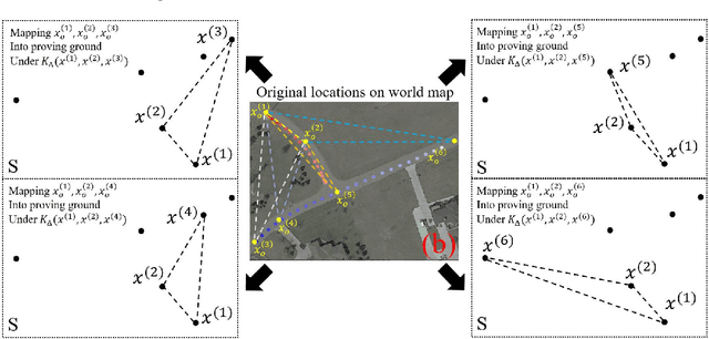 Figure 3 for An "Xcity" Optimization Approach to Designing Proving Grounds for Connected and Autonomous Vehicles