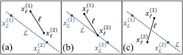 Figure 4 for An "Xcity" Optimization Approach to Designing Proving Grounds for Connected and Autonomous Vehicles