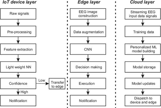 Figure 4 for Edge-centric Optimization of Multi-modal ML-driven eHealth Applications