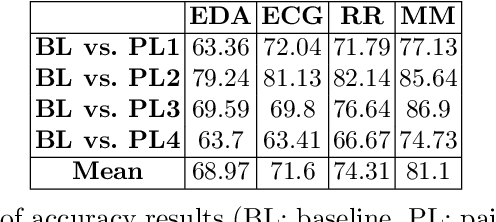 Figure 2 for Edge-centric Optimization of Multi-modal ML-driven eHealth Applications