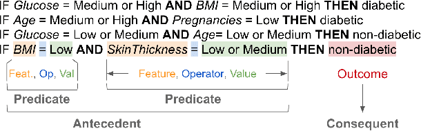 Figure 1 for Visualizing Rule Sets: Exploration and Validation of a Design Space