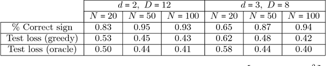 Figure 2 for End-to-end Learning of a Convolutional Neural Network via Deep Tensor Decomposition