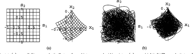 Figure 1 for Performing Nonlinear Blind Source Separation with Signal Invariants