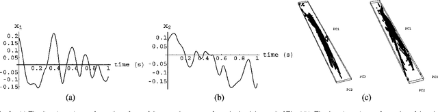 Figure 2 for Performing Nonlinear Blind Source Separation with Signal Invariants