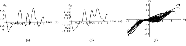 Figure 3 for Performing Nonlinear Blind Source Separation with Signal Invariants