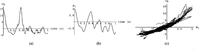 Figure 4 for Performing Nonlinear Blind Source Separation with Signal Invariants
