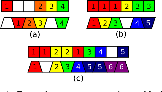 Figure 1 for A Neural Multi-sequence Alignment TeCHnique (NeuMATCH)