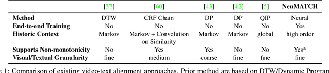 Figure 2 for A Neural Multi-sequence Alignment TeCHnique (NeuMATCH)