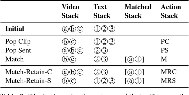 Figure 4 for A Neural Multi-sequence Alignment TeCHnique (NeuMATCH)