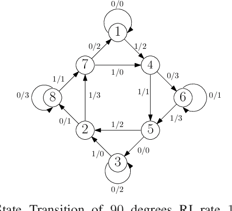 Figure 2 for NOMA Channel Estimation and Signal Detection using Rotational Invariant Codes and Machine Learning