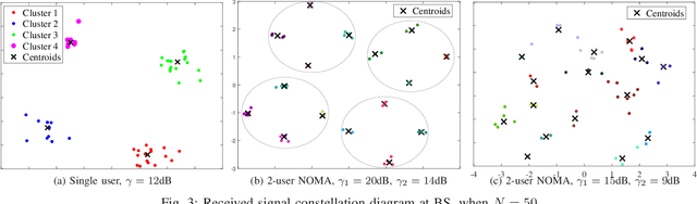 Figure 3 for NOMA Channel Estimation and Signal Detection using Rotational Invariant Codes and Machine Learning