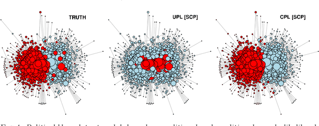 Figure 4 for Pseudo-likelihood methods for community detection in large sparse networks