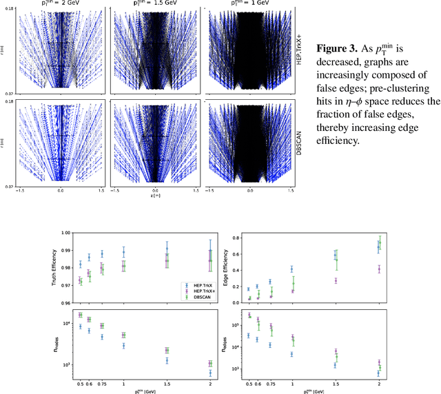 Figure 4 for Charged particle tracking via edge-classifying interaction networks