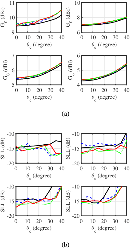 Figure 3 for Wide-Beam Array Antenna Power Gain Maximization via ADMM Framework