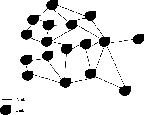 Figure 1 for A Survey of Data Mining Techniques for Social Media Analysis