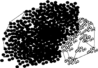 Figure 4 for A Survey of Data Mining Techniques for Social Media Analysis