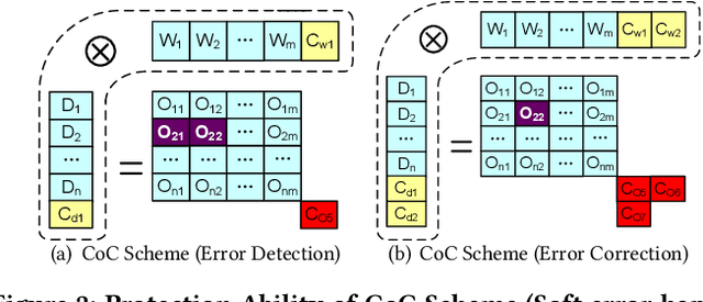 Figure 4 for Algorithm-Based Fault Tolerance for Convolutional Neural Networks
