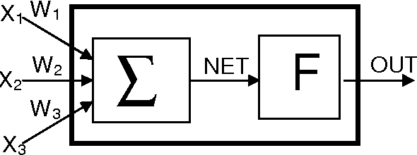 Figure 2 for Artificial Neural Networks and their Applications