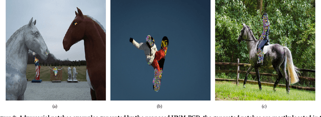 Figure 2 for Fooling Object Detectors: Adversarial Attacks by Half-Neighbor Masks