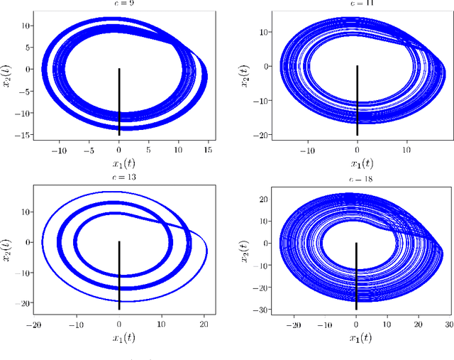 Figure 3 for Deep Learning of Conjugate Mappings