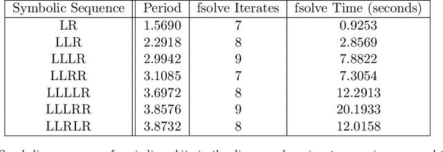 Figure 4 for Deep Learning of Conjugate Mappings