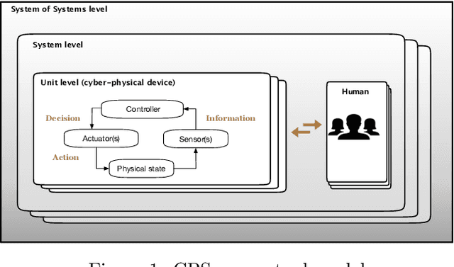 Figure 1 for Testing and verification of neural-network-based safety-critical control software: A systematic literature review