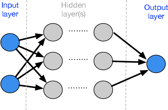 Figure 3 for Testing and verification of neural-network-based safety-critical control software: A systematic literature review