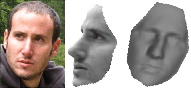 Figure 4 for Leveraging Billions of Faces to Overcome Performance Barriers in Unconstrained Face Recognition