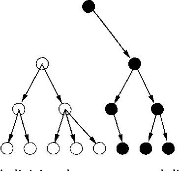 Figure 1 for Dynamic Trees: A Structured Variational Method Giving Efficient Propagation Rules