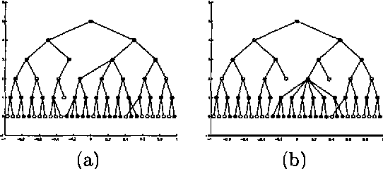 Figure 4 for Dynamic Trees: A Structured Variational Method Giving Efficient Propagation Rules