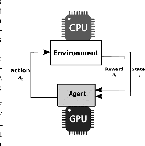 Figure 1 for The Architectural Implications of Distributed Reinforcement Learning on CPU-GPU Systems