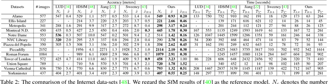 Figure 3 for Parallel Structure from Motion from Local Increment to Global Averaging