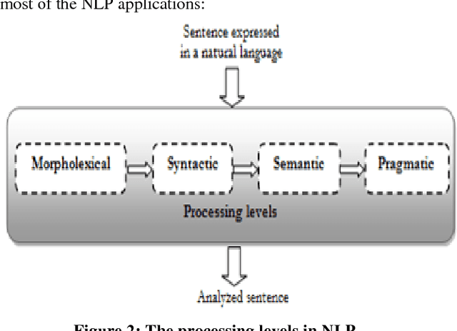 Figure 3 for A Semantic Approach for Automatic Structuring and Analysis of Software Process Patterns