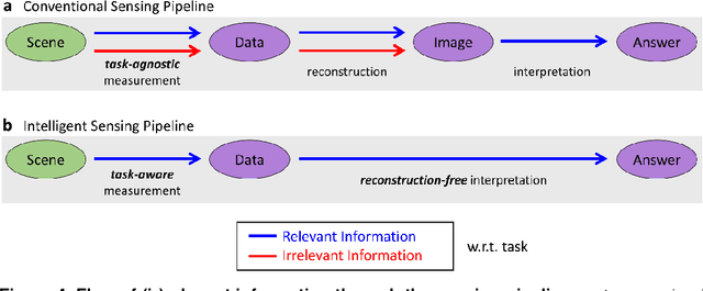 Figure 4 for Intelligent Meta-Imagers: From Compressed to Learned Sensing