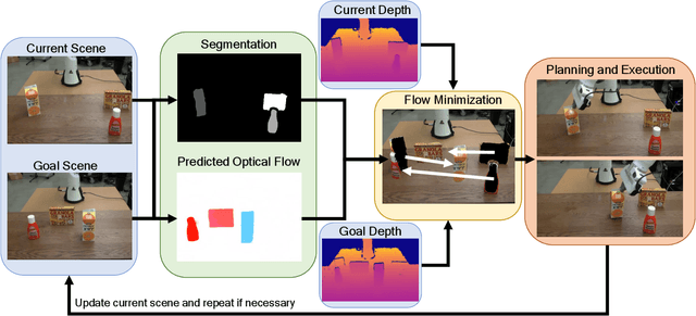 Figure 2 for IFOR: Iterative Flow Minimization for Robotic Object Rearrangement