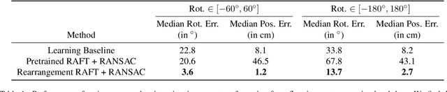 Figure 1 for IFOR: Iterative Flow Minimization for Robotic Object Rearrangement
