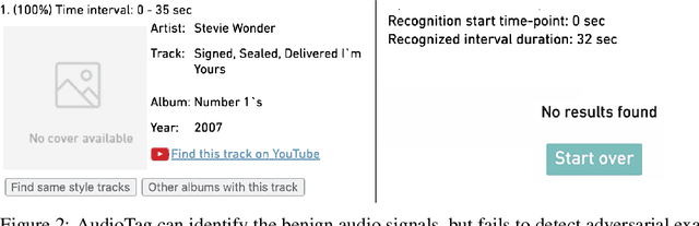 Figure 2 for Adversarial attacks on Copyright Detection Systems