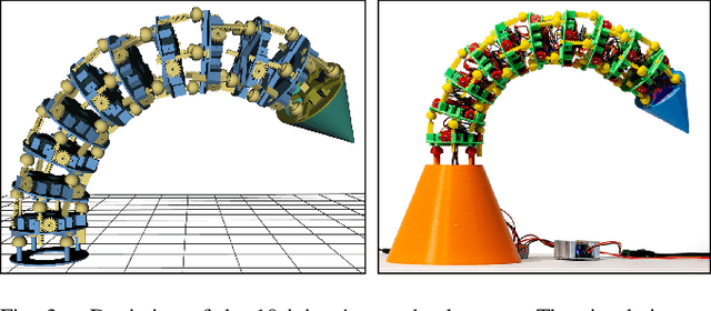 Figure 3 for Many-Joint Robot Arm Control with Recurrent Spiking Neural Networks